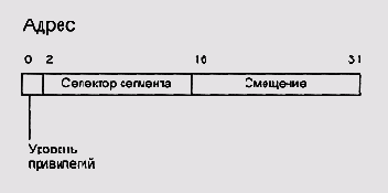 В этой архитектуре для проверки