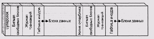Журналы намерений в Veritas